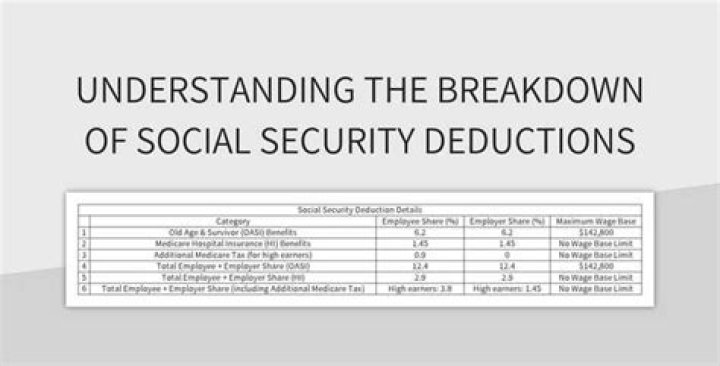 Can you increase your Social Security deductions?