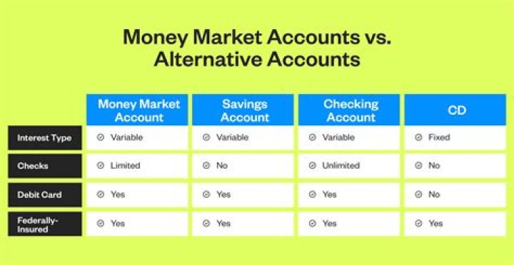 Can you lose money in a money market savings account?