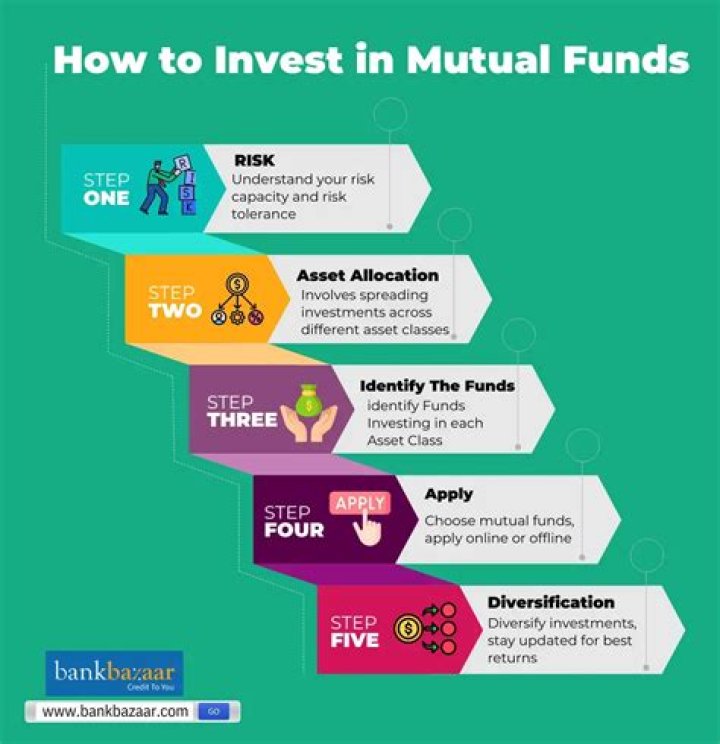 Can you lose your initial investment in mutual funds?