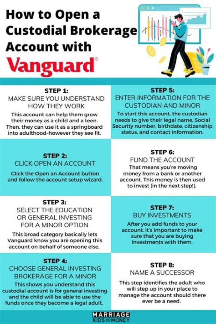 Can you open a custodial brokerage account?