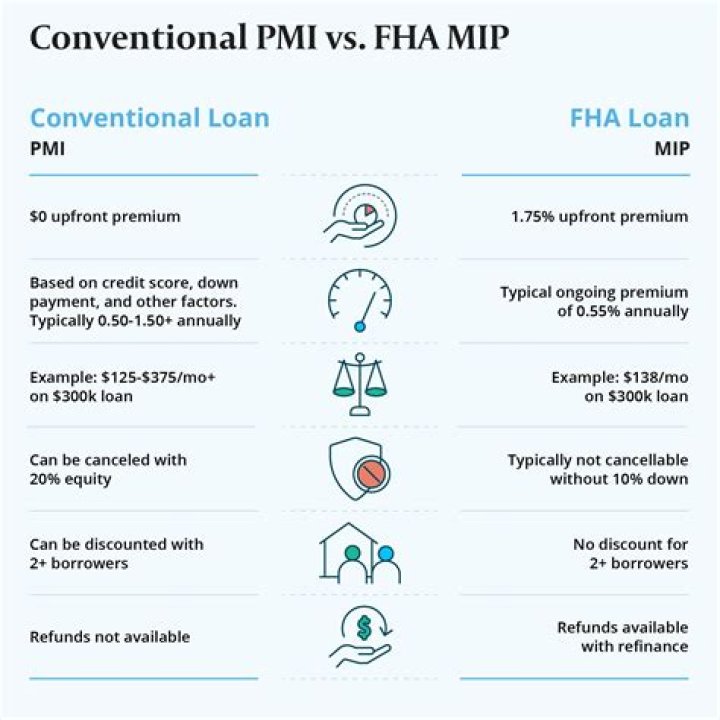 Can you pay FHA MIP upfront?