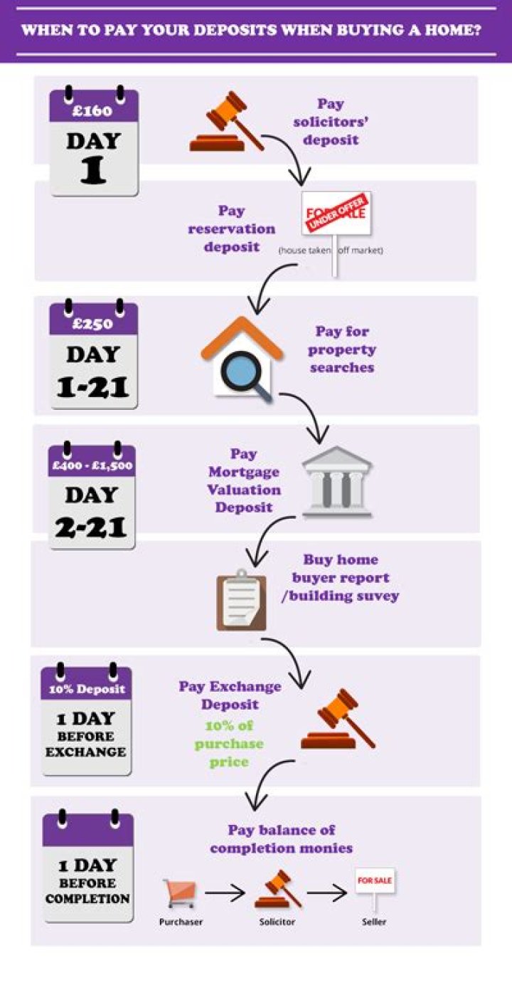 Can you pay your house payment a year in advance?