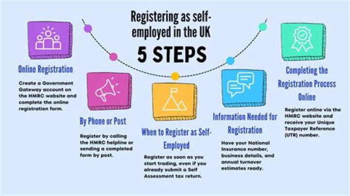 Can you register as self-employed anytime?