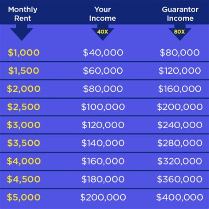 Can you rent a house 2 months in advance?