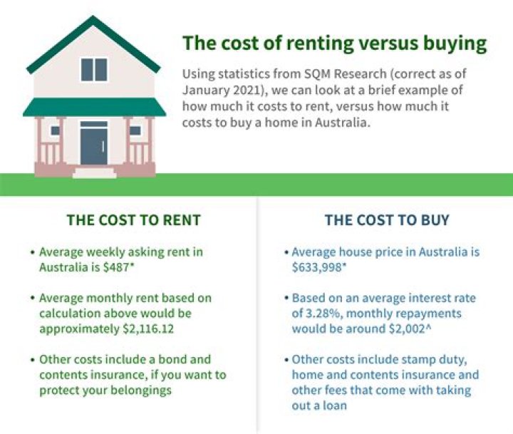 Can you rent a house before buying?