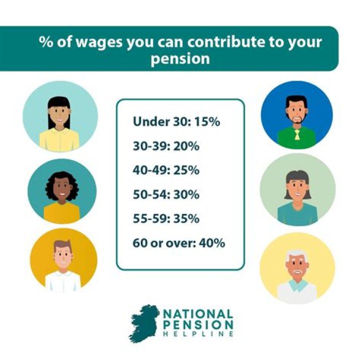 Can you reverse a pension contribution?