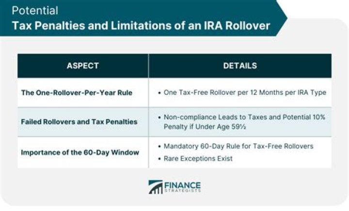 Can you roll a 457 into a rollover IRA?