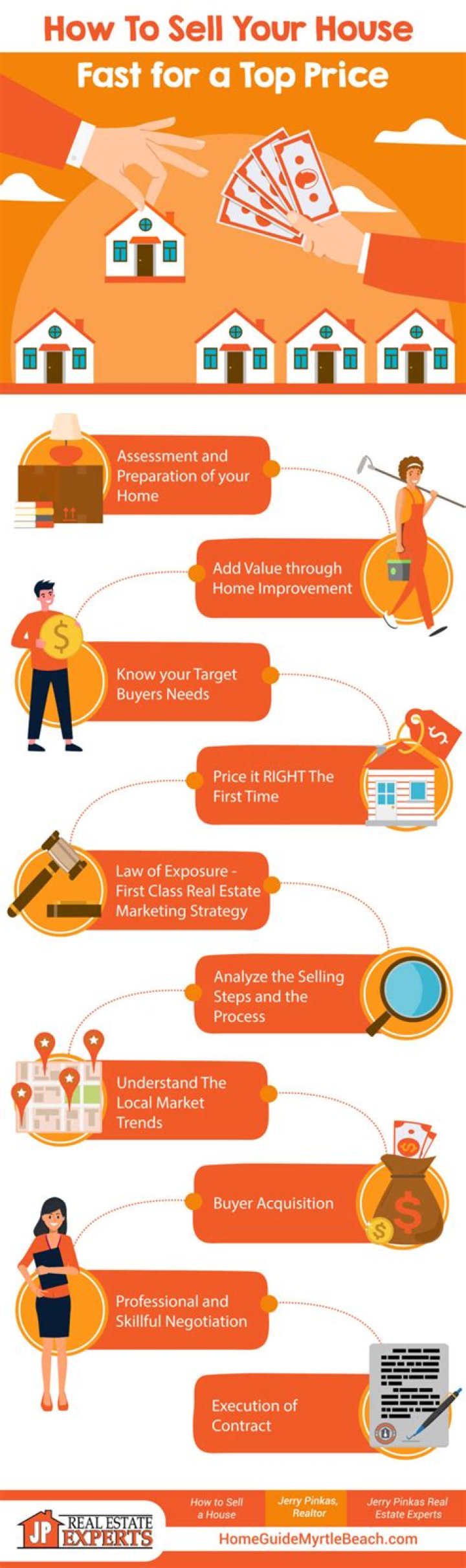 Can you sell a house for however much you want?