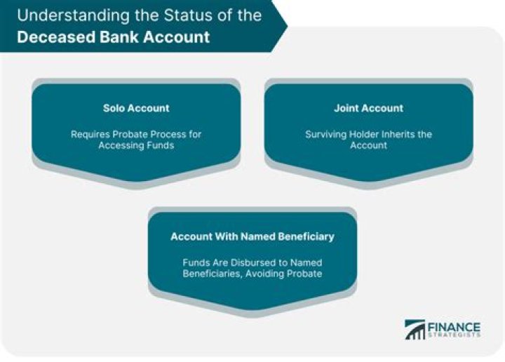 Can you sell in a deceased account?