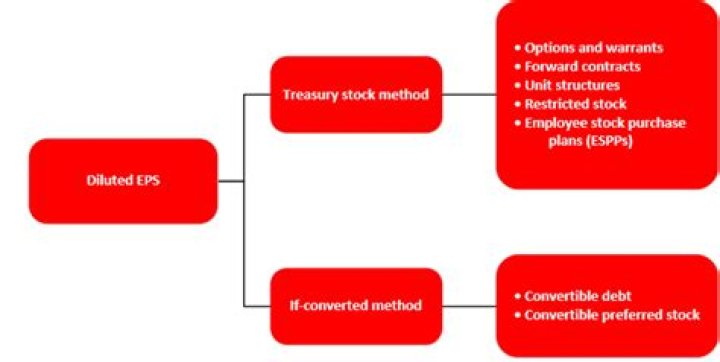 Can you sell unexercised stock options?