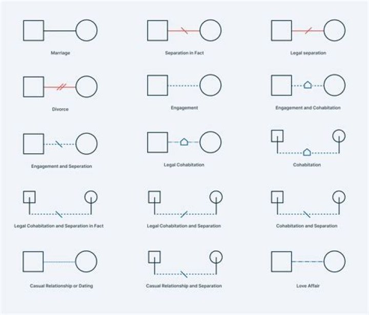 Can you separate and then divorce?
