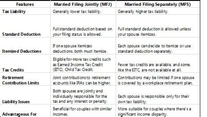 Can you separate without filing?