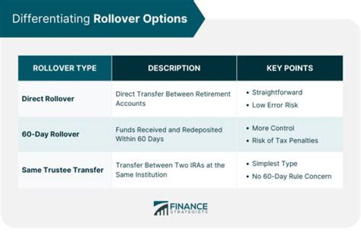 Can you take a distribution from a rollover IRA?