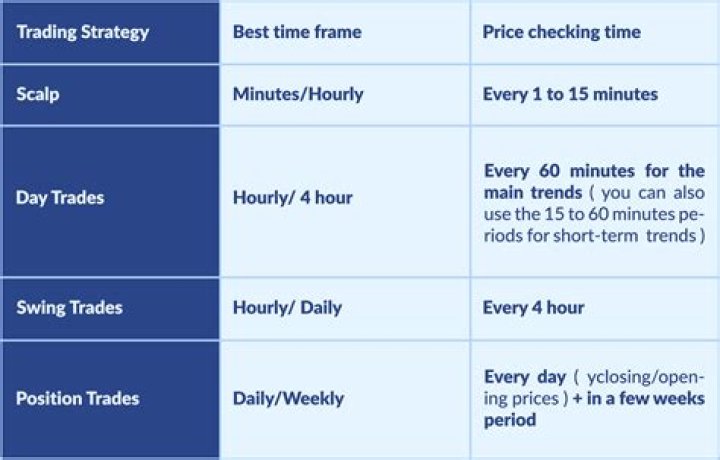 Can you trade forex while on disability?
