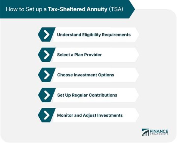 Can you transfer a tax-sheltered annuity?
