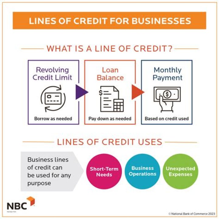 Can you use a line of credit for investments?