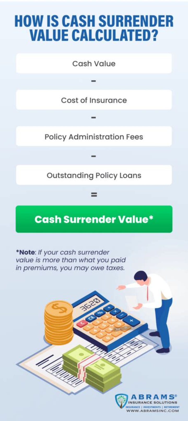 Can you use cash surrender value to pay premiums?