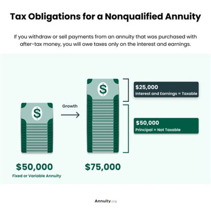 Can you withdraw annuities?