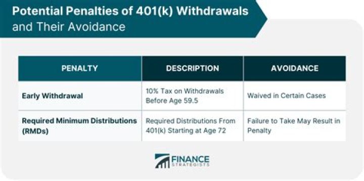 Can you withdraw dividends from IRA without penalty?