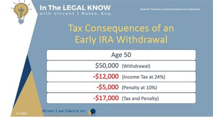 Can you withdraw from Roth IRA if unemployed?