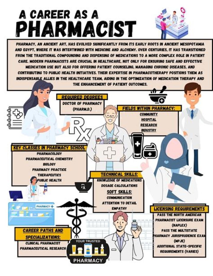 Can you work part time as a pharmacist?
