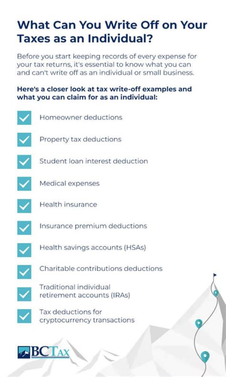 Can you write off HSA?