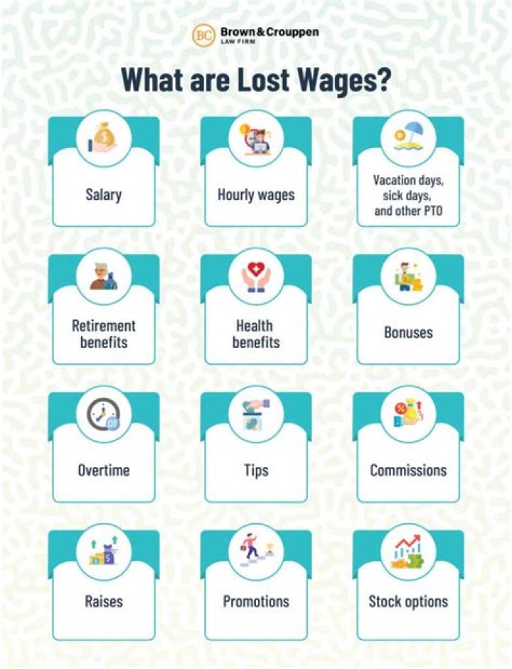 Can you write off lost wages?