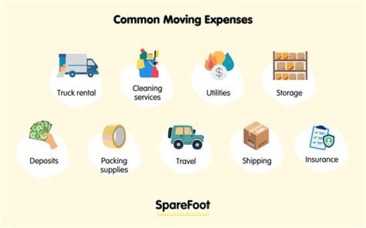 Can you write off moving expenses in New York?