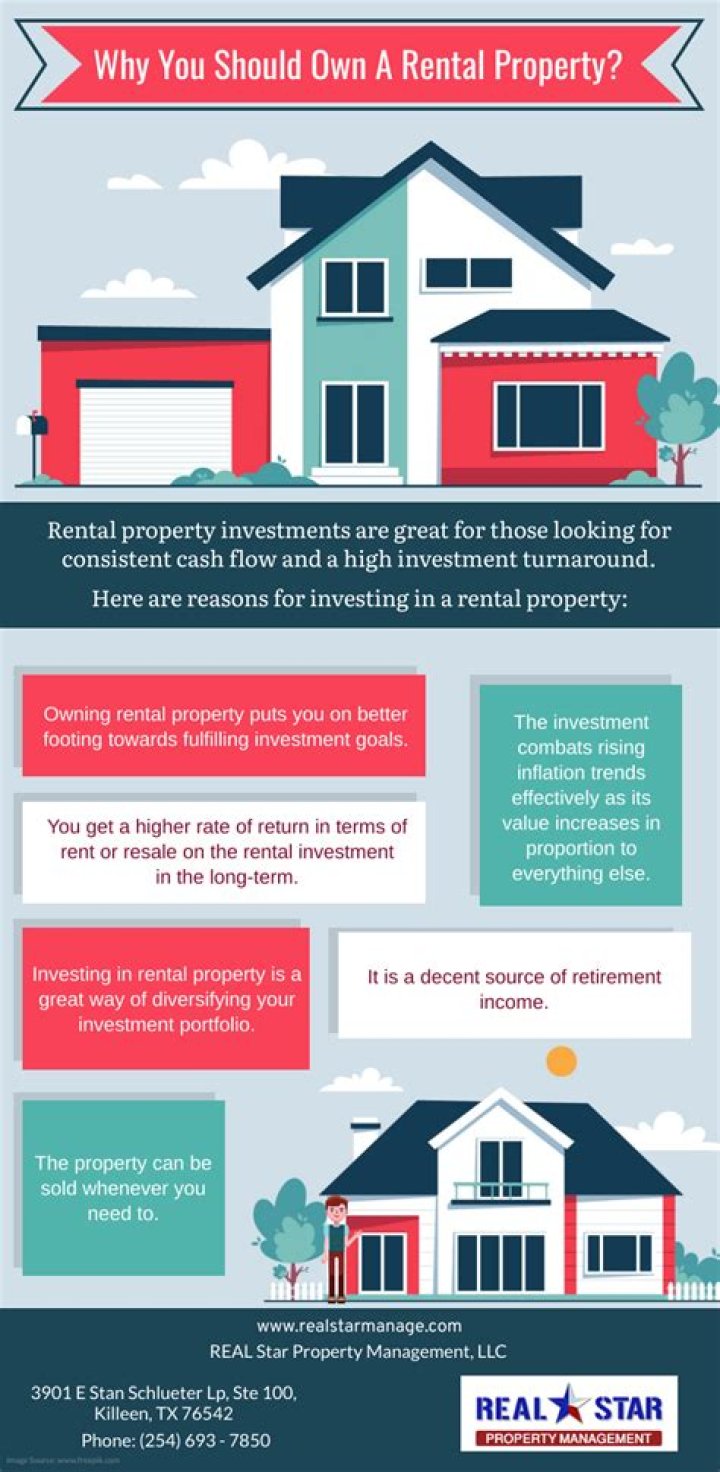 Can you write off the mortgage on a rental property?