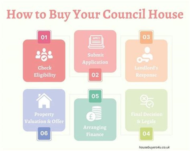 Could you buy your council house before 1979?