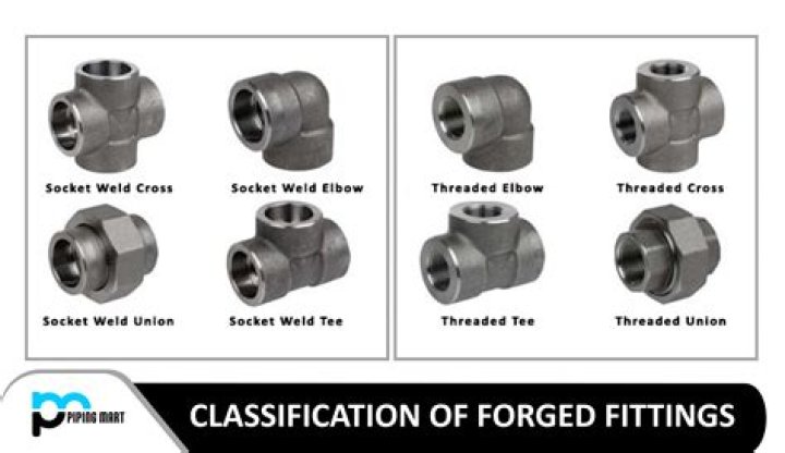 Do all pros use forged irons?