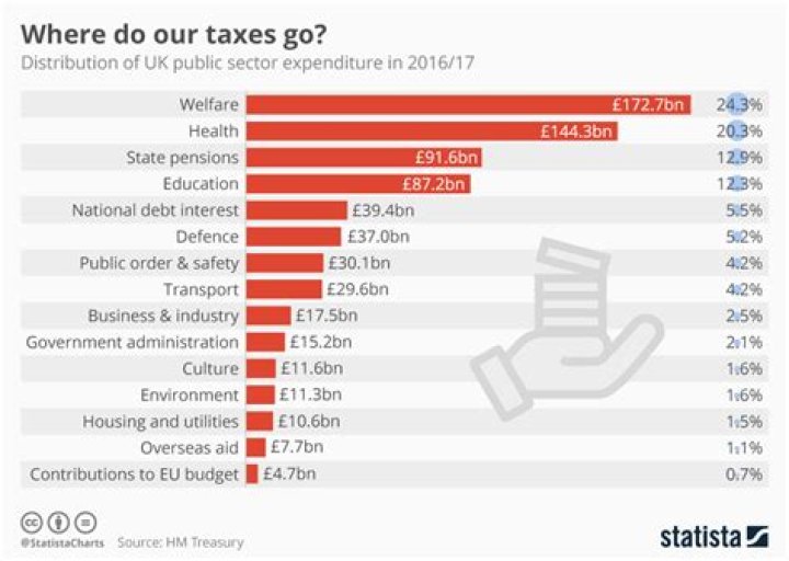 Do Americans living in the UK pay taxes?