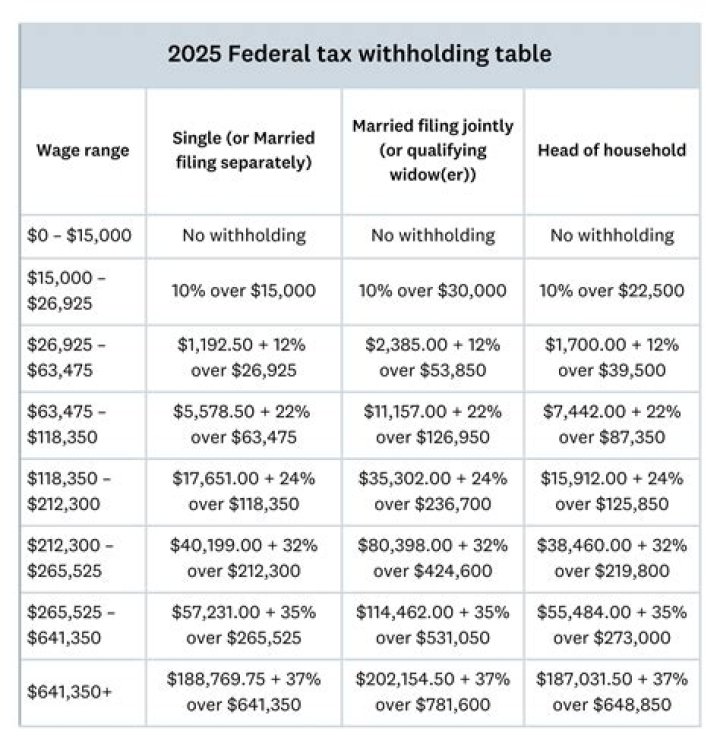 Do businesses pay federal and state taxes?