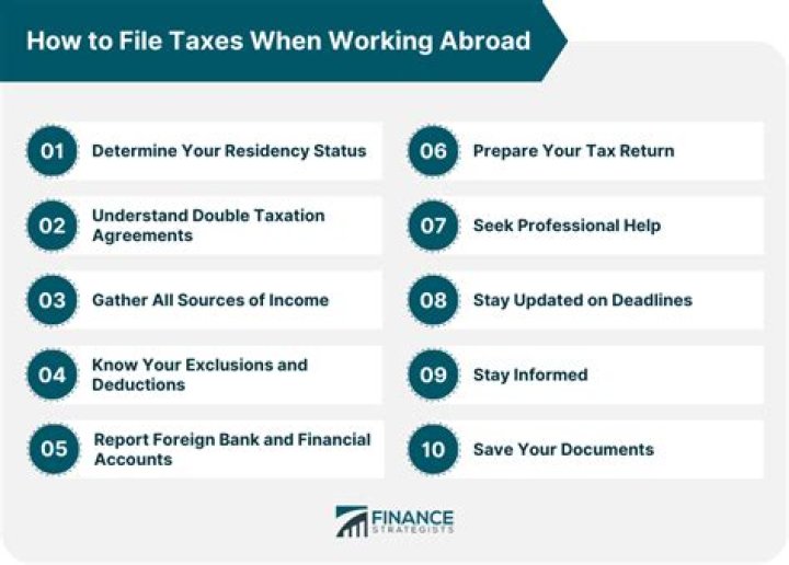 Do Canadians pay taxes when working abroad?