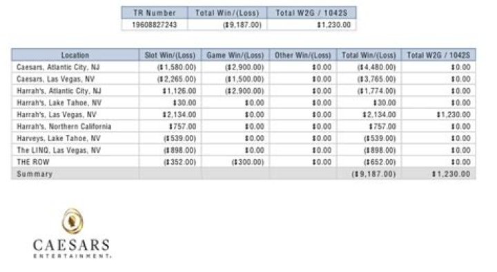 Do casinos provide win/loss statement?