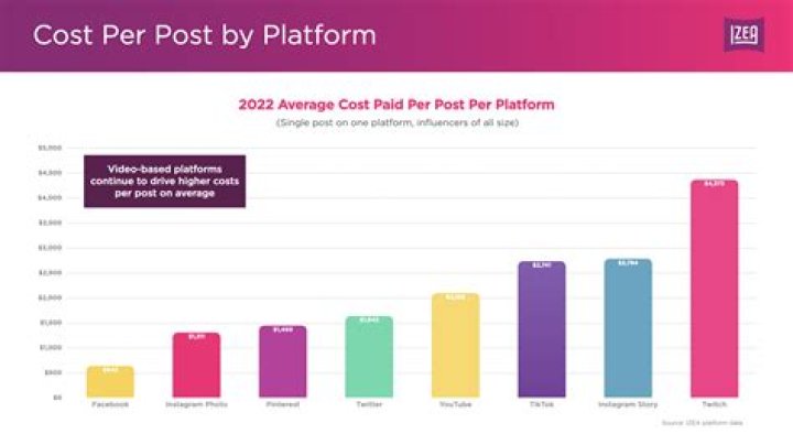 Do companies pay for bad weather?