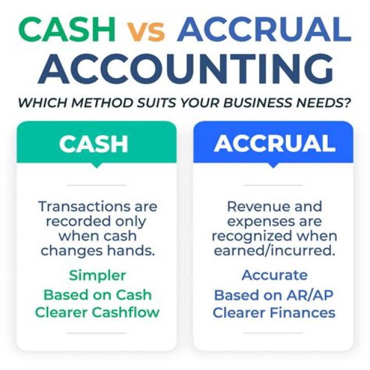 Do companies use accrual or cash accounting?