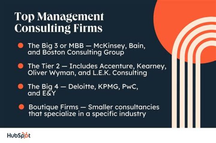 Do consulting firms have partners?