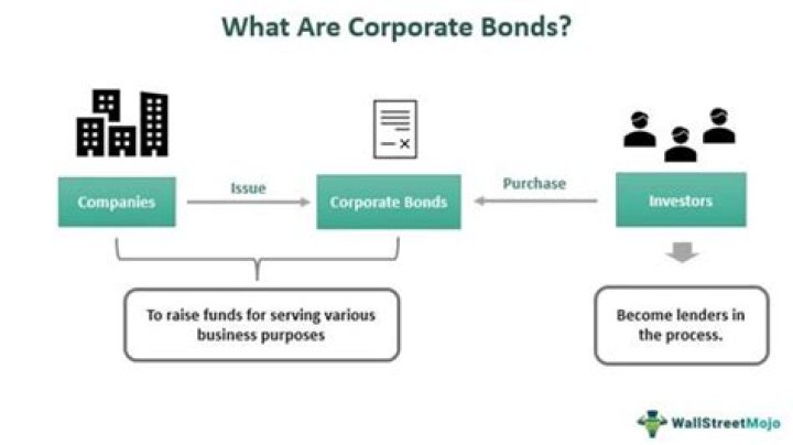 Do corporate bonds expire?