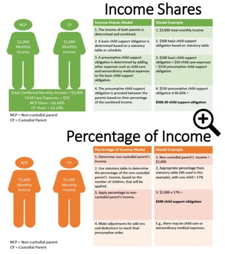 Do court awards count as income?