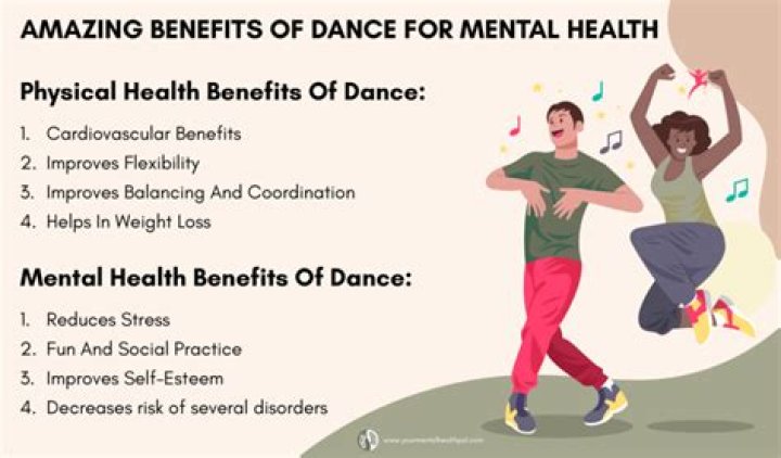 Do dancers get medical benefits?