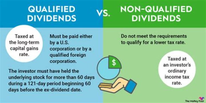 Do dividends count as income or capital gains?