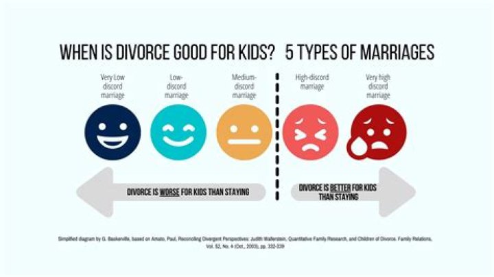 Do divorced kids suffer?