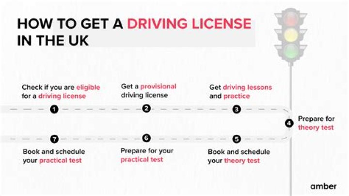 Do driving instructors need to be VAT registered?