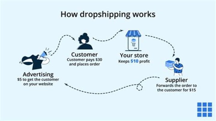 Do dropshippers pay VAT UK?