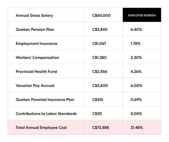 Do employers pay NI on Category C?