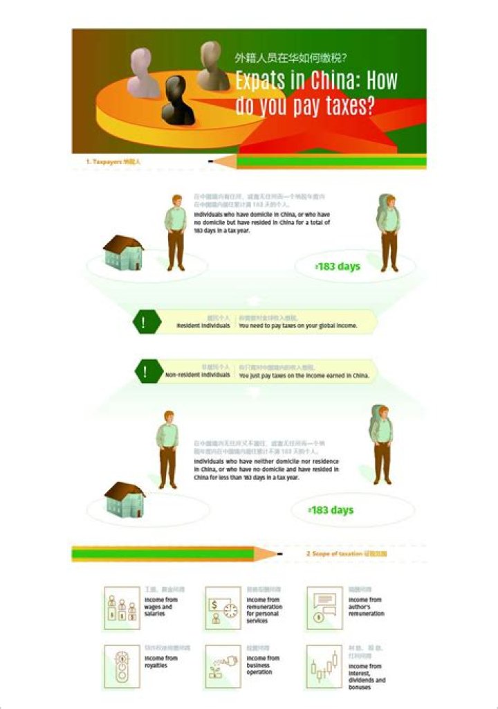 Do expats pay tax in Angola?