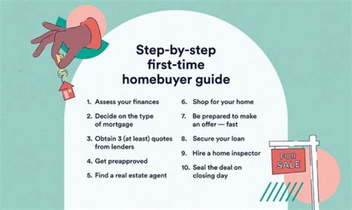 Do first time home buyers get a credit?