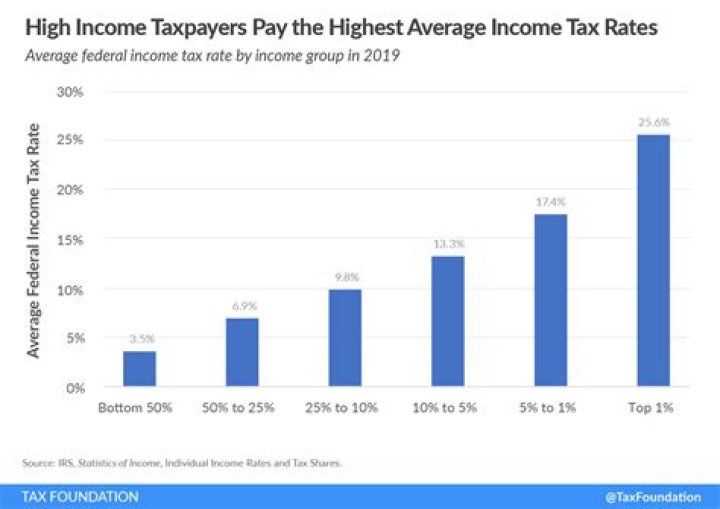 Do higher rate taxpayers have to complete a tax return?