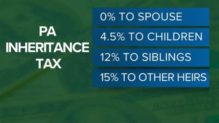 Do I have to pay tax on inheritance USA?